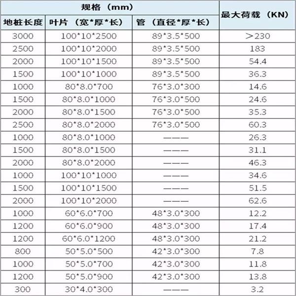 佳木斯大棚螺旋地桩产品规格尺寸