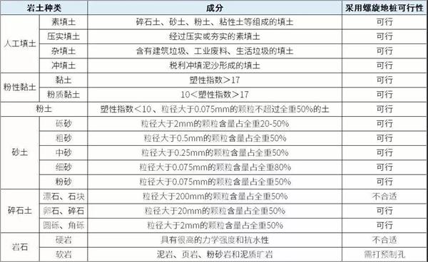 佳木斯扁钢形螺旋地桩产品适用环境